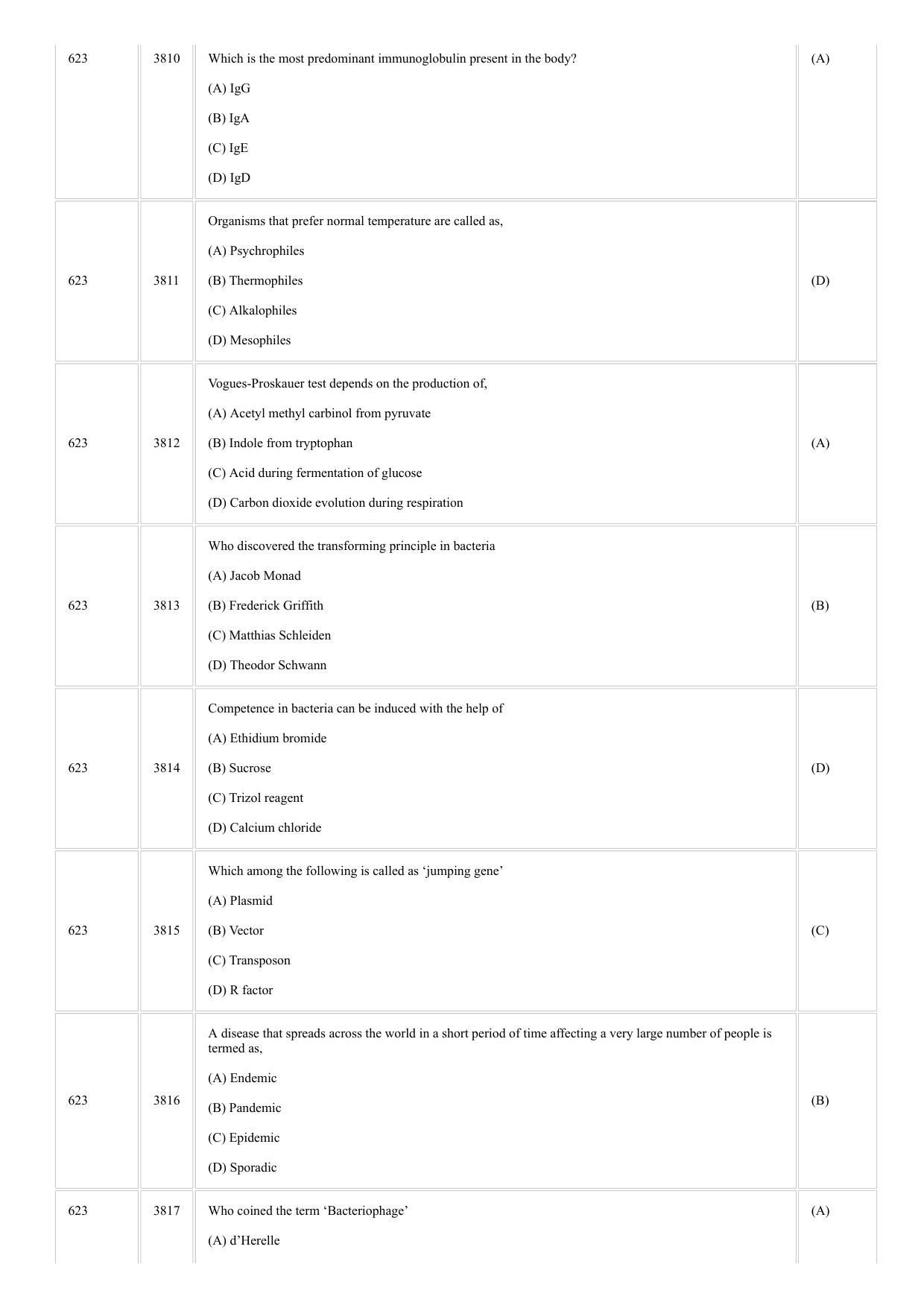 CUSAT CAT 2018 Microbiology Question Paper - Page 9