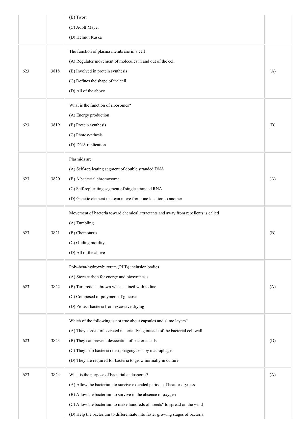 CUSAT CAT 2018 Microbiology Question Paper - Page 10