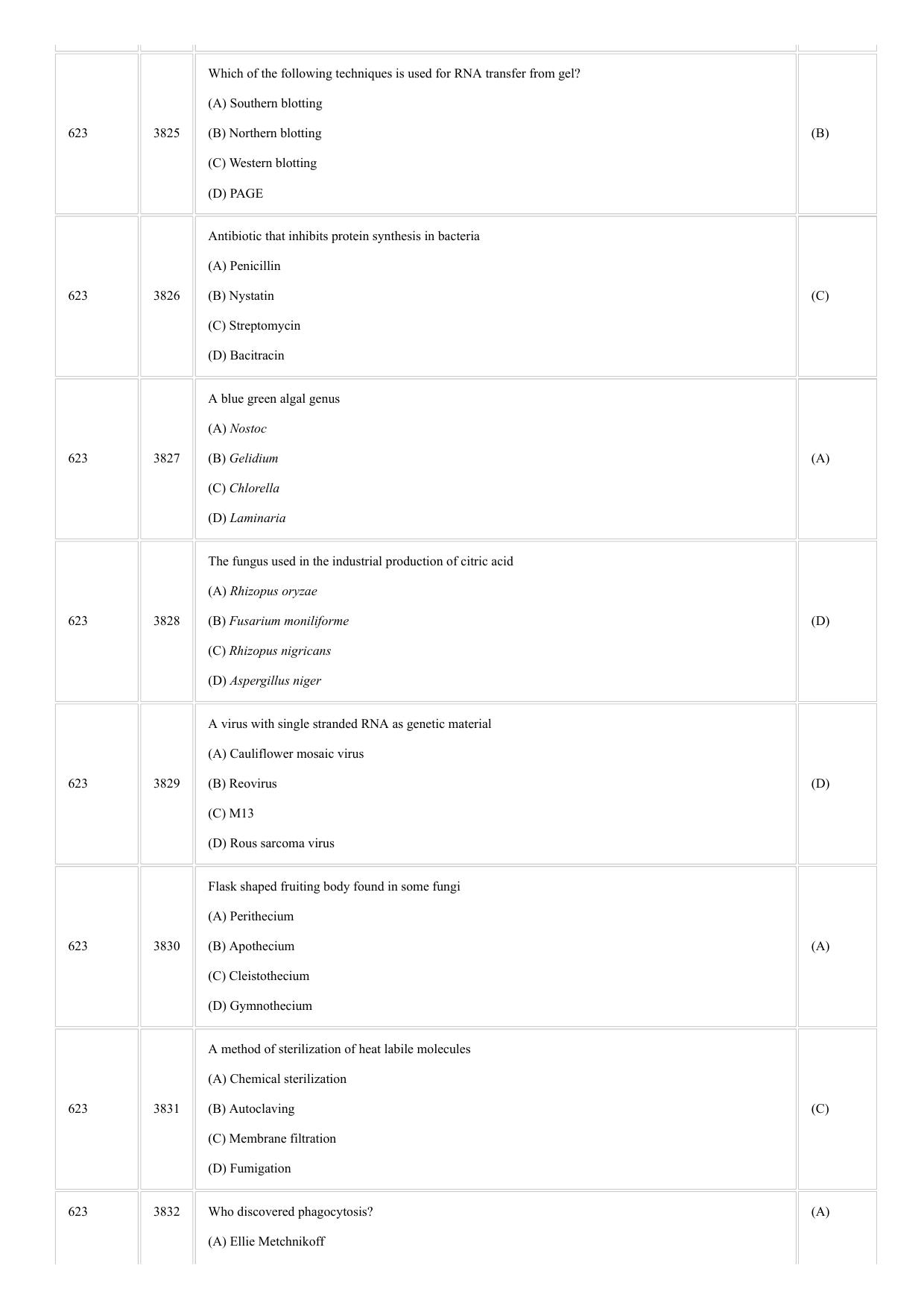 CUSAT CAT 2018 Microbiology Question Paper - Page 11