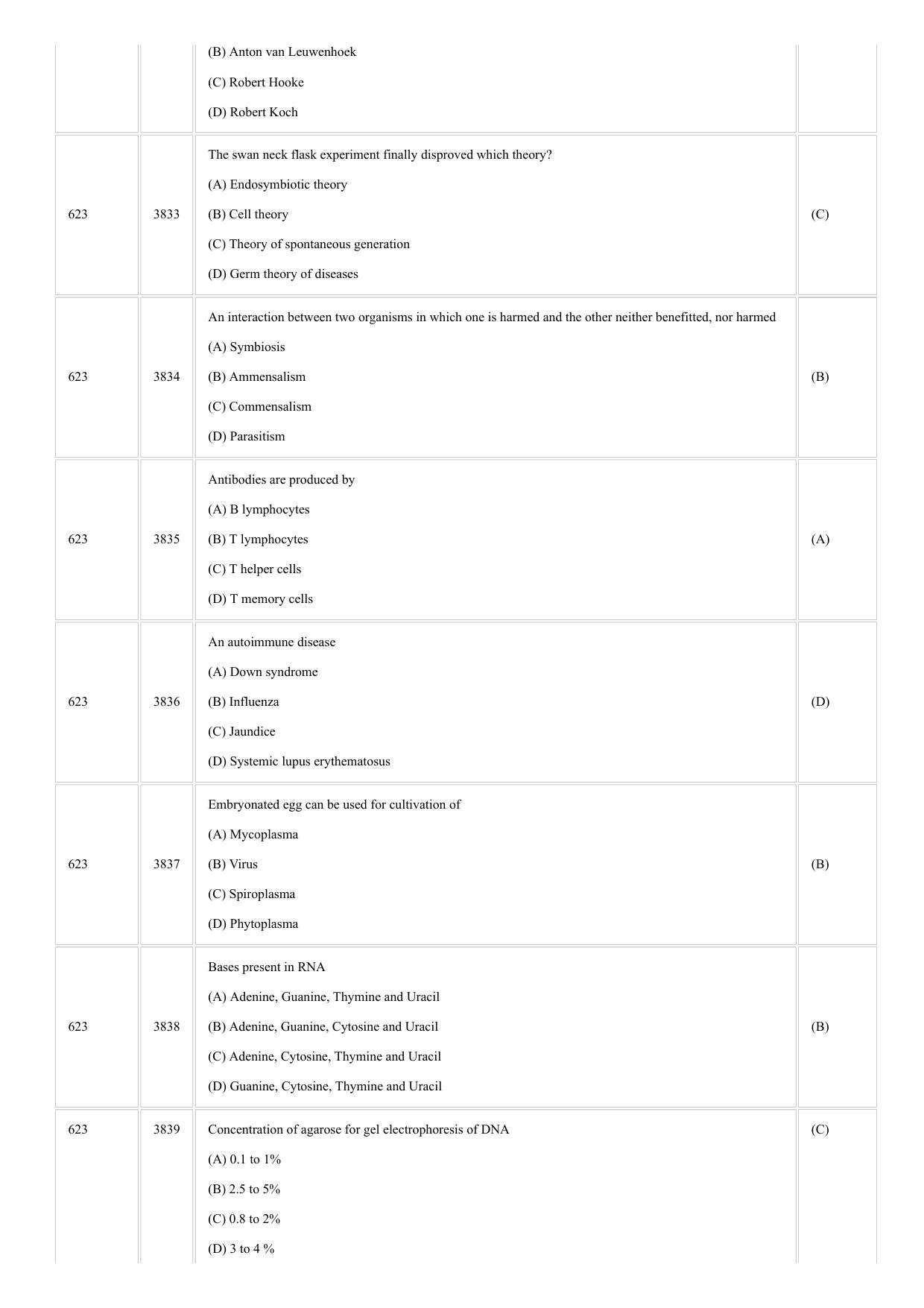 CUSAT CAT 2018 Microbiology Question Paper - Page 12