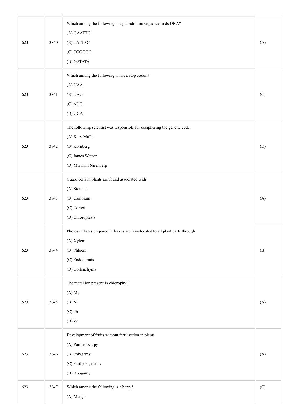 CUSAT CAT 2018 Microbiology Question Paper - Page 13
