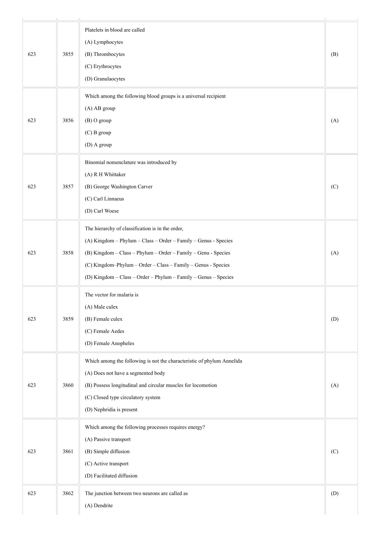 CUSAT CAT 2018 Microbiology Question Paper - Page 15