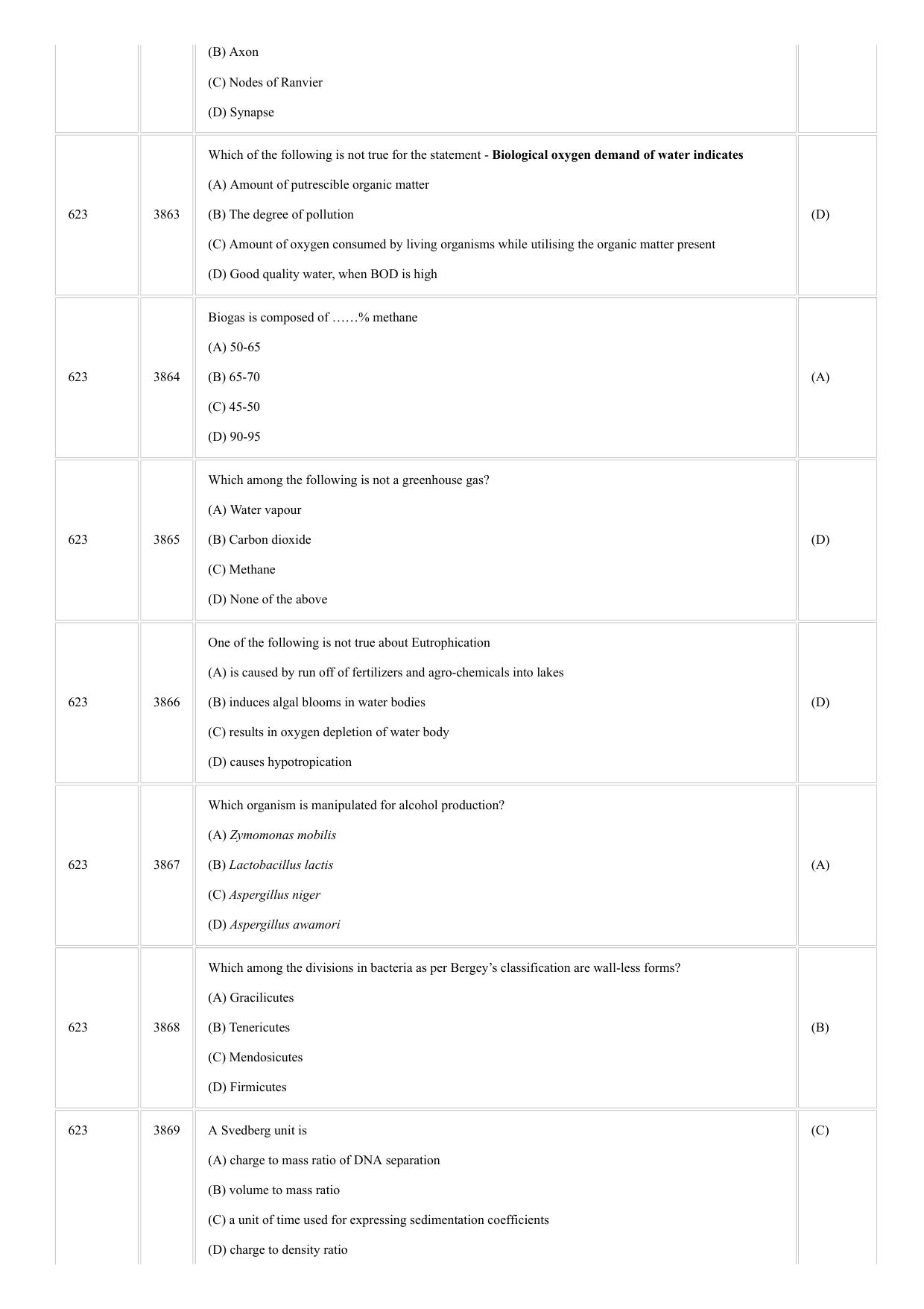 CUSAT CAT 2018 Microbiology Question Paper - Page 16