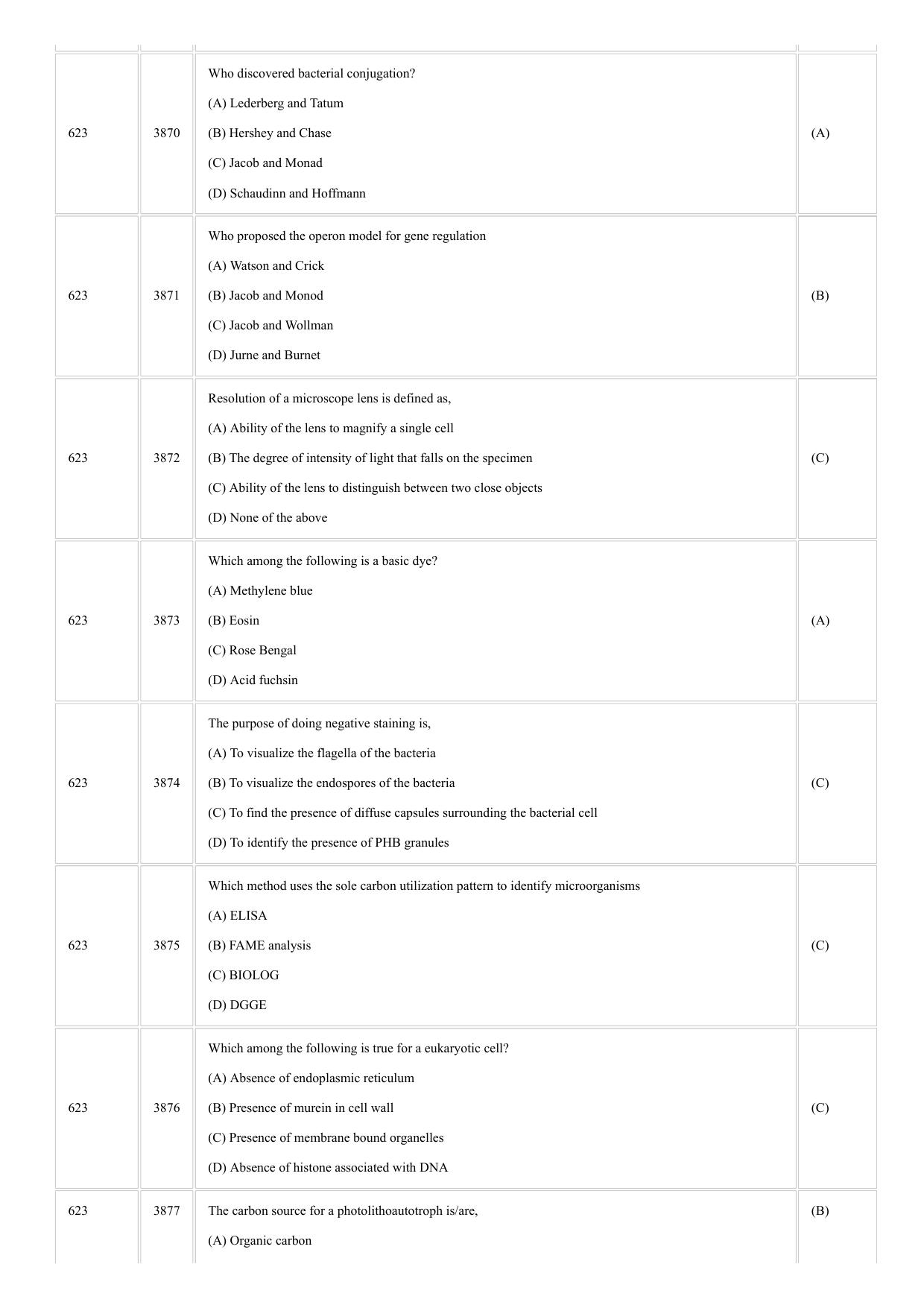 CUSAT CAT 2018 Microbiology Question Paper - Page 17