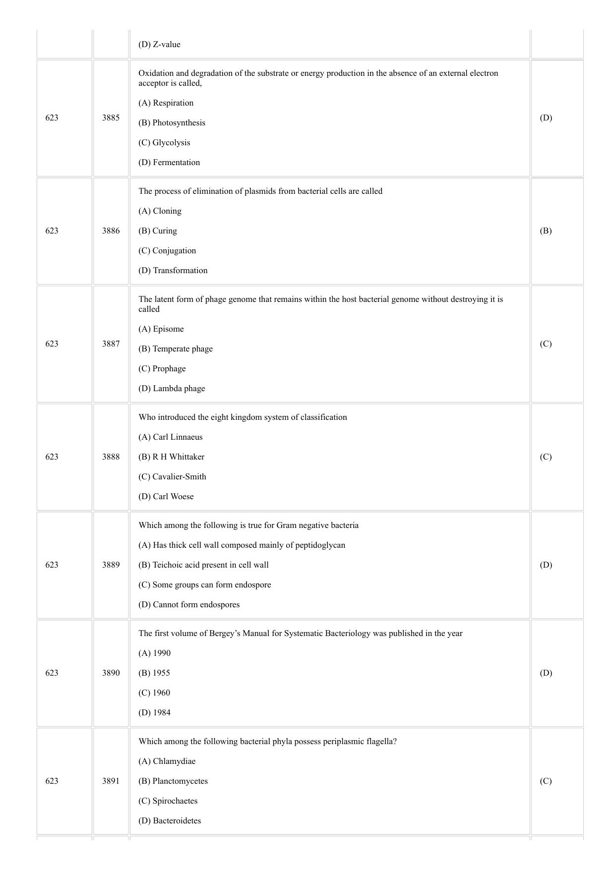 CUSAT CAT 2018 Microbiology Question Paper - Page 19
