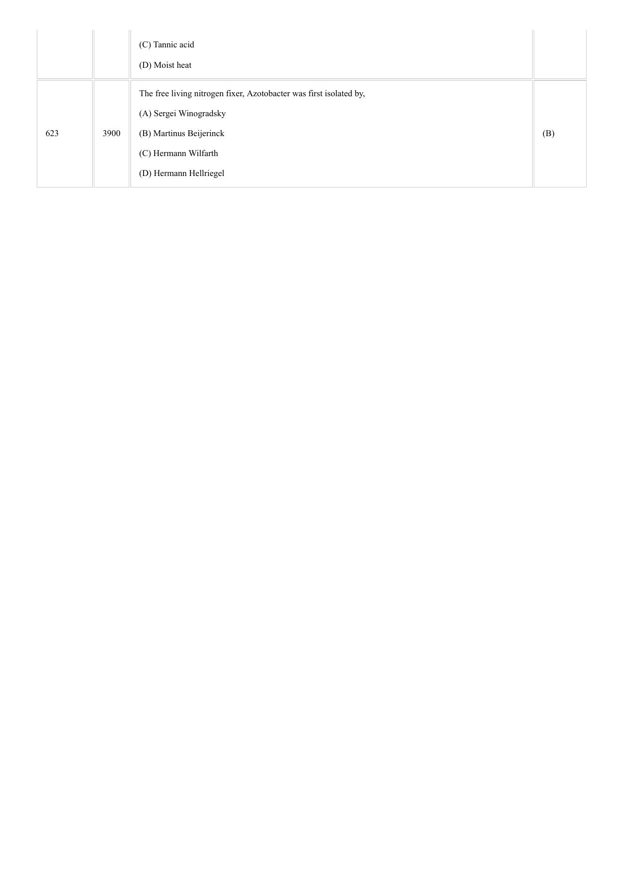 CUSAT CAT 2018 Microbiology Question Paper - Page 21