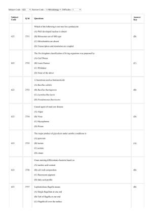 CUSAT CAT 2018 Microbiology Question Paper