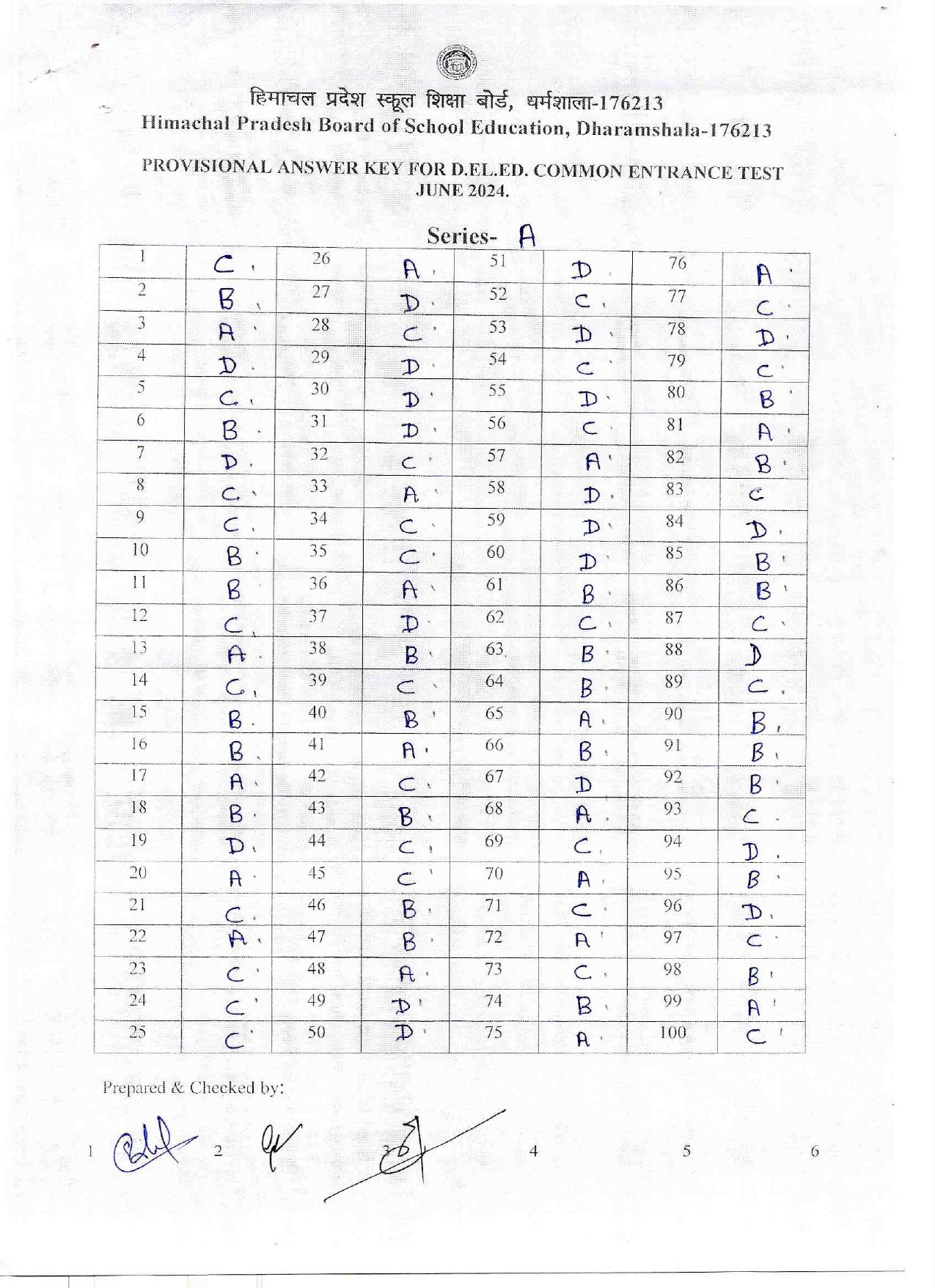 HP D.El.Ed CET 2024 Answer Key - Page 2