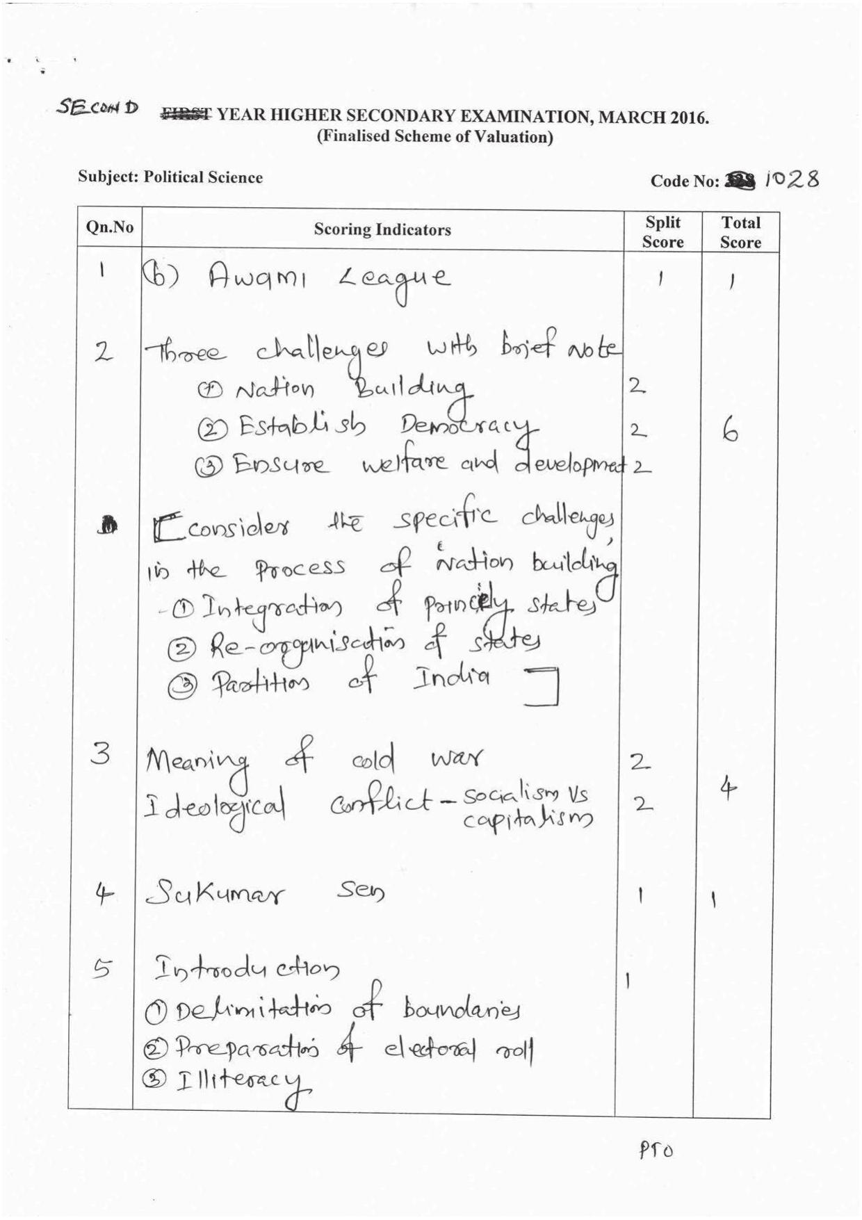 Kerala Plus Two 2016 Political Science Answer Key - Page 1