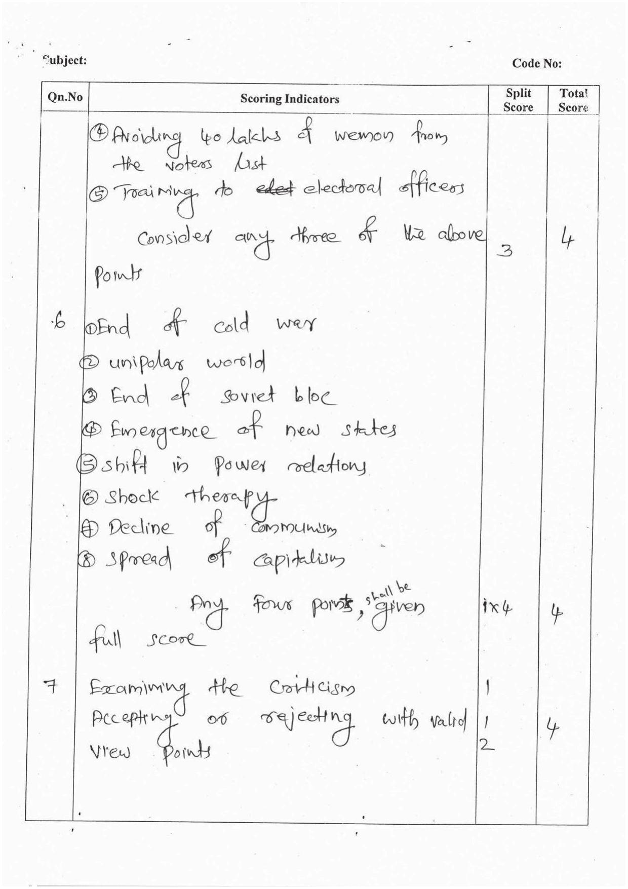 Kerala Plus Two 2016 Political Science Answer Key - Page 2
