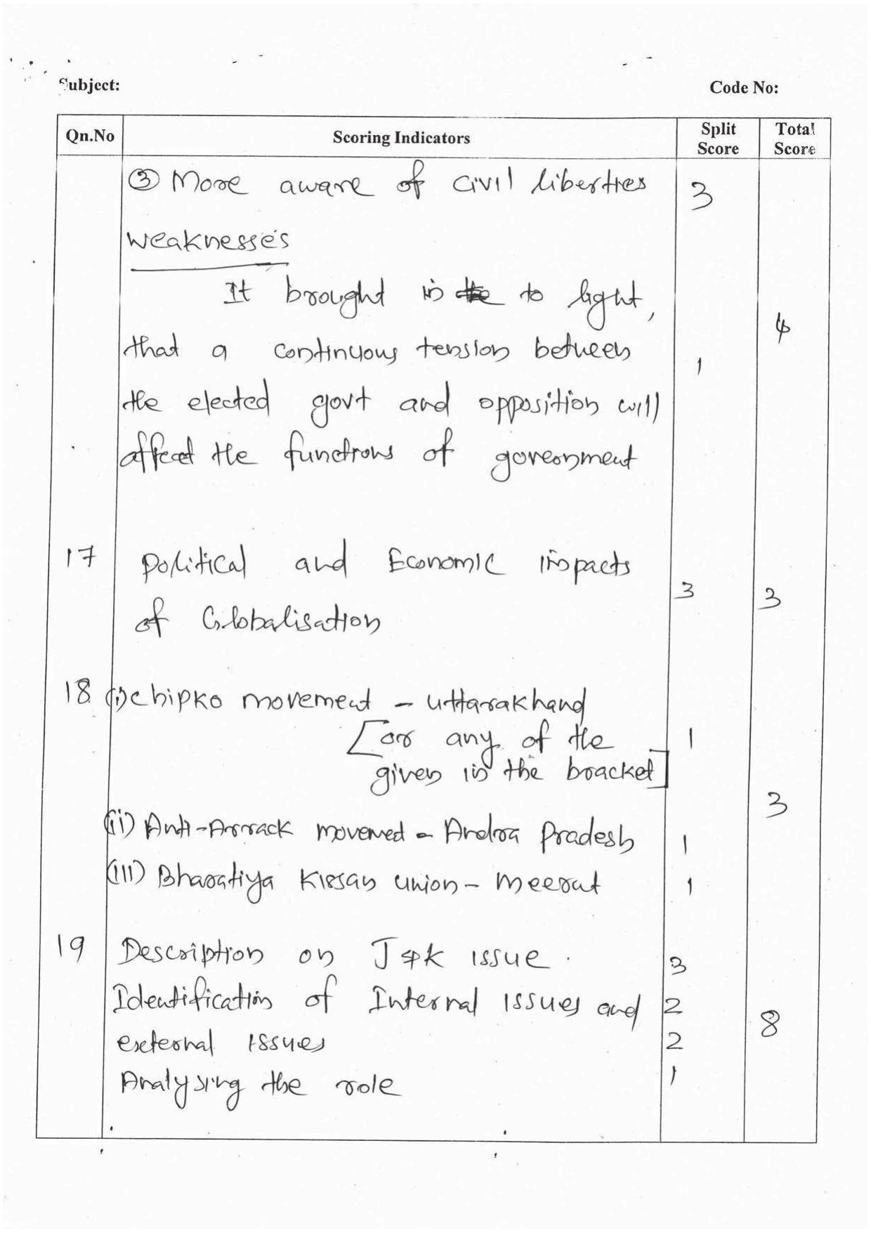Kerala Plus Two 2016 Political Science Answer Key - Page 6