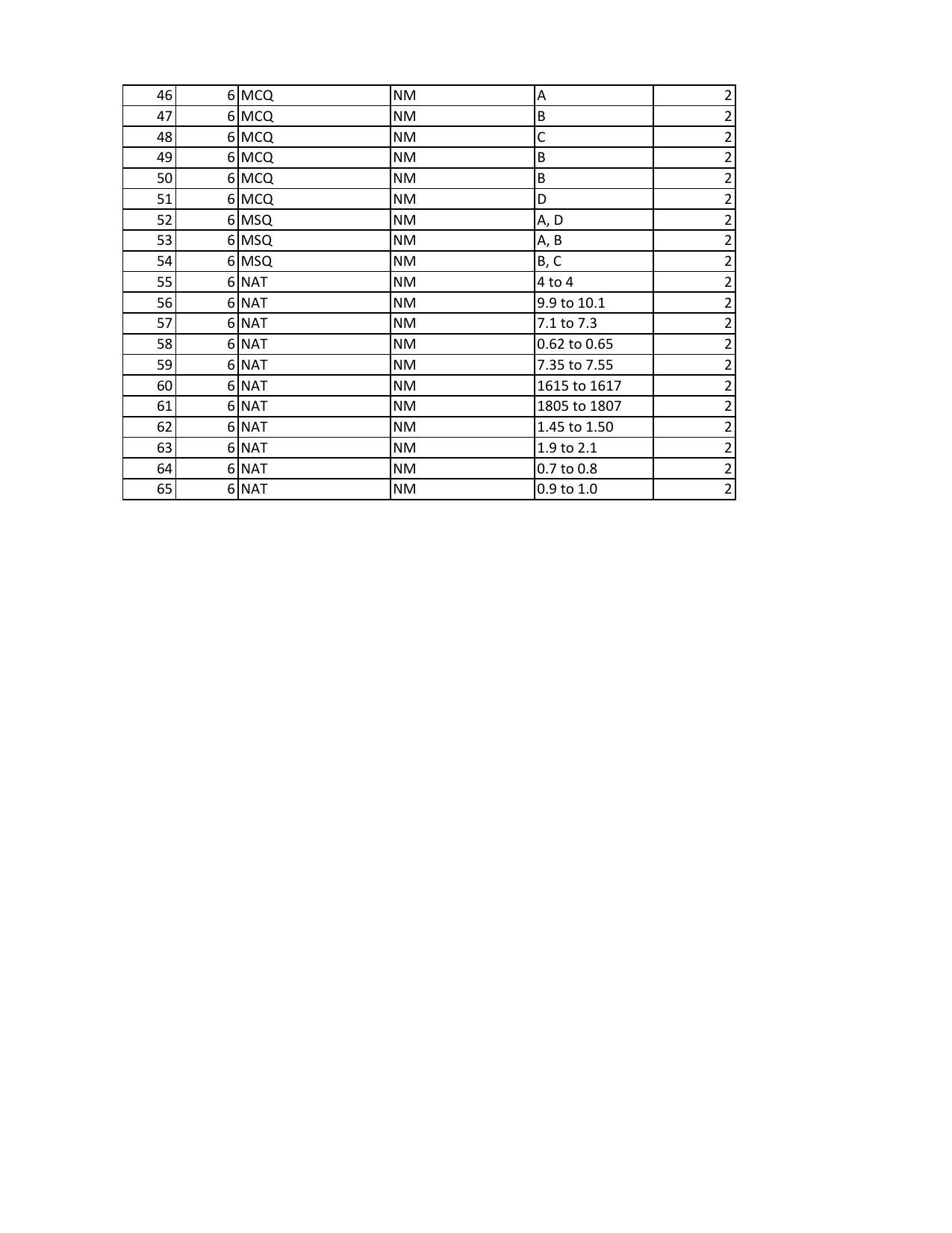 GATE 2023 Naval Architecture and Marine Engineering (NM) Answer Key - Page 2