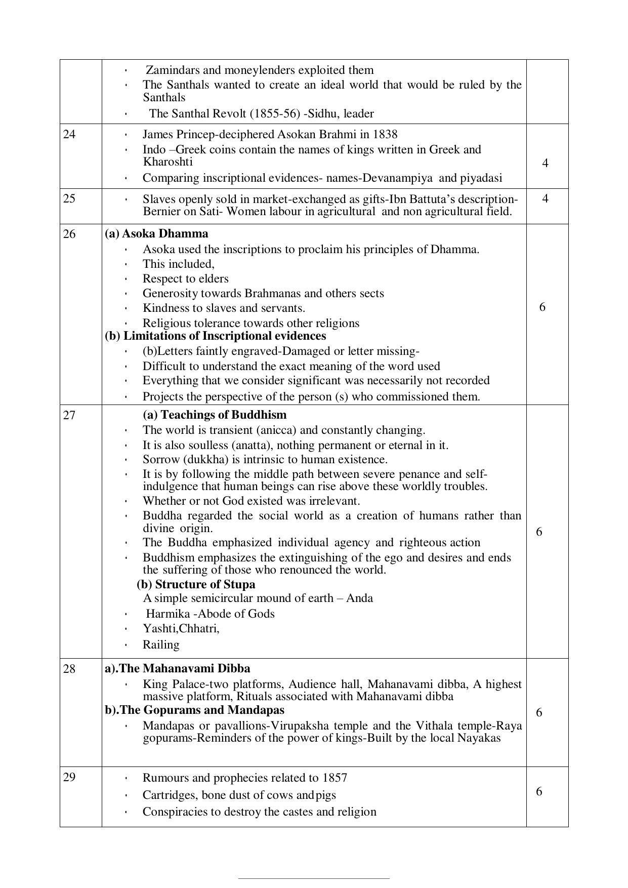 Kerala Plus Two 2022 History Model  Answer Key - Page 3