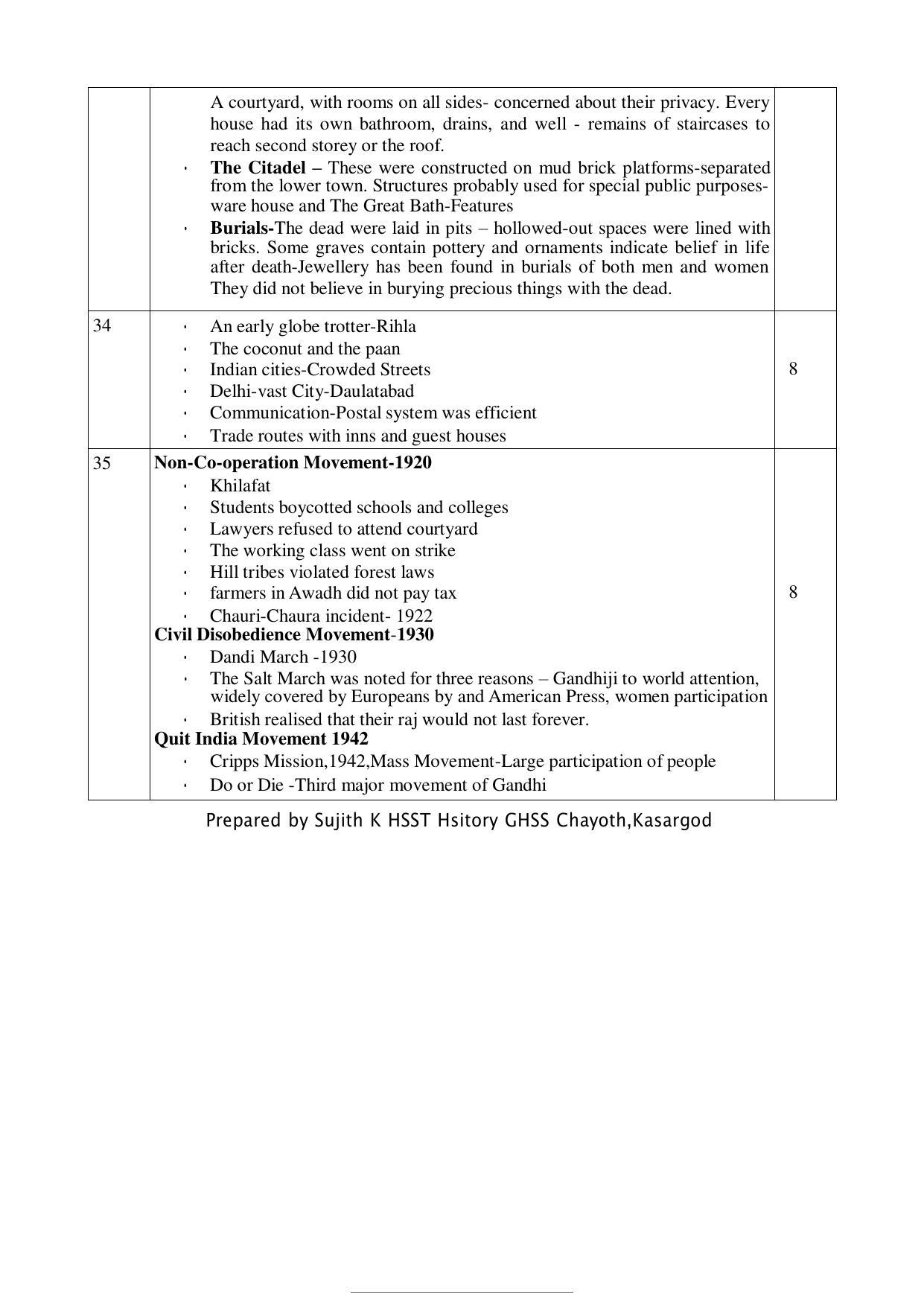 Kerala Plus Two 2022 History Model  Answer Key - Page 5