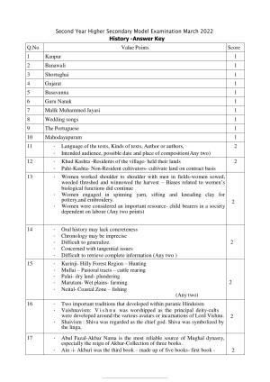 Kerala Plus Two 2022 History Model  Answer Key