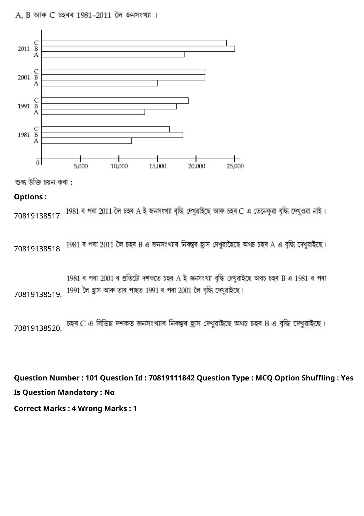 JEE Mains 2021: B Planning Assamese	 (Shift 2) 23-02-2021 Question Paper - Page 136