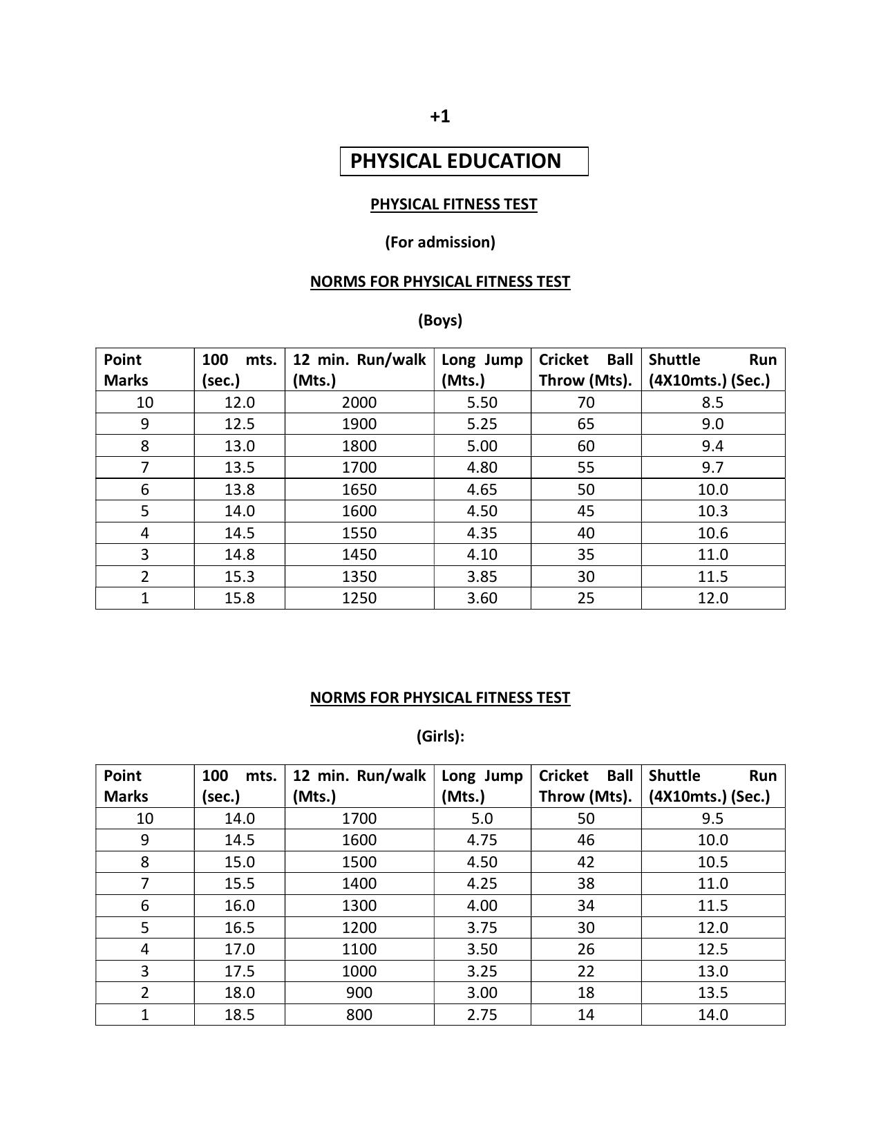 HP Board Class 11th Syllabus for Physical Education - Page 1