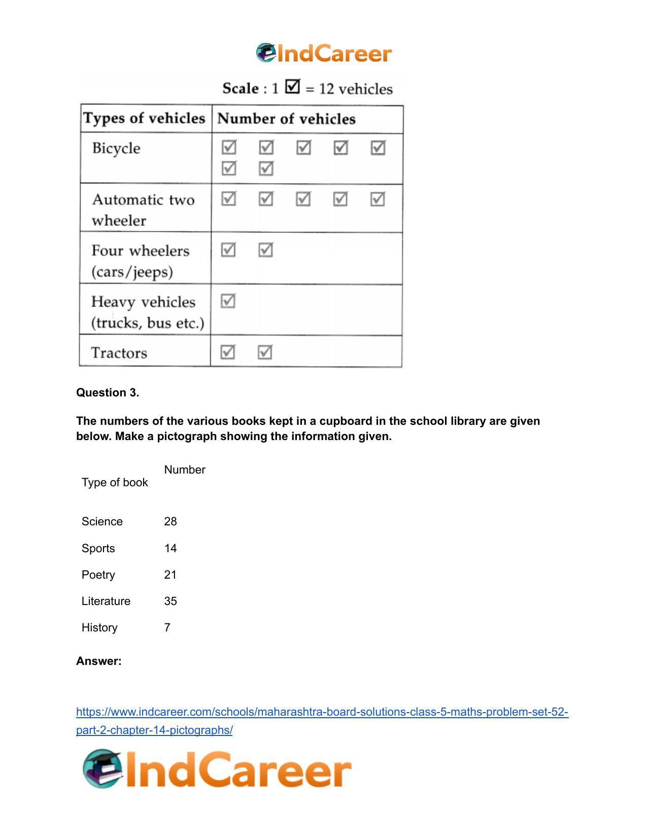 Maharashtra Board Solutions Class 5-Maths (Problem Set 52) - Part 2: Chapter 14- Pictographs - Page 4