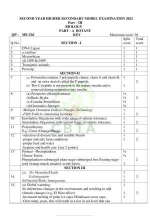 Kerala Plus Two 2022 Botany Model (Part-A) Answer key