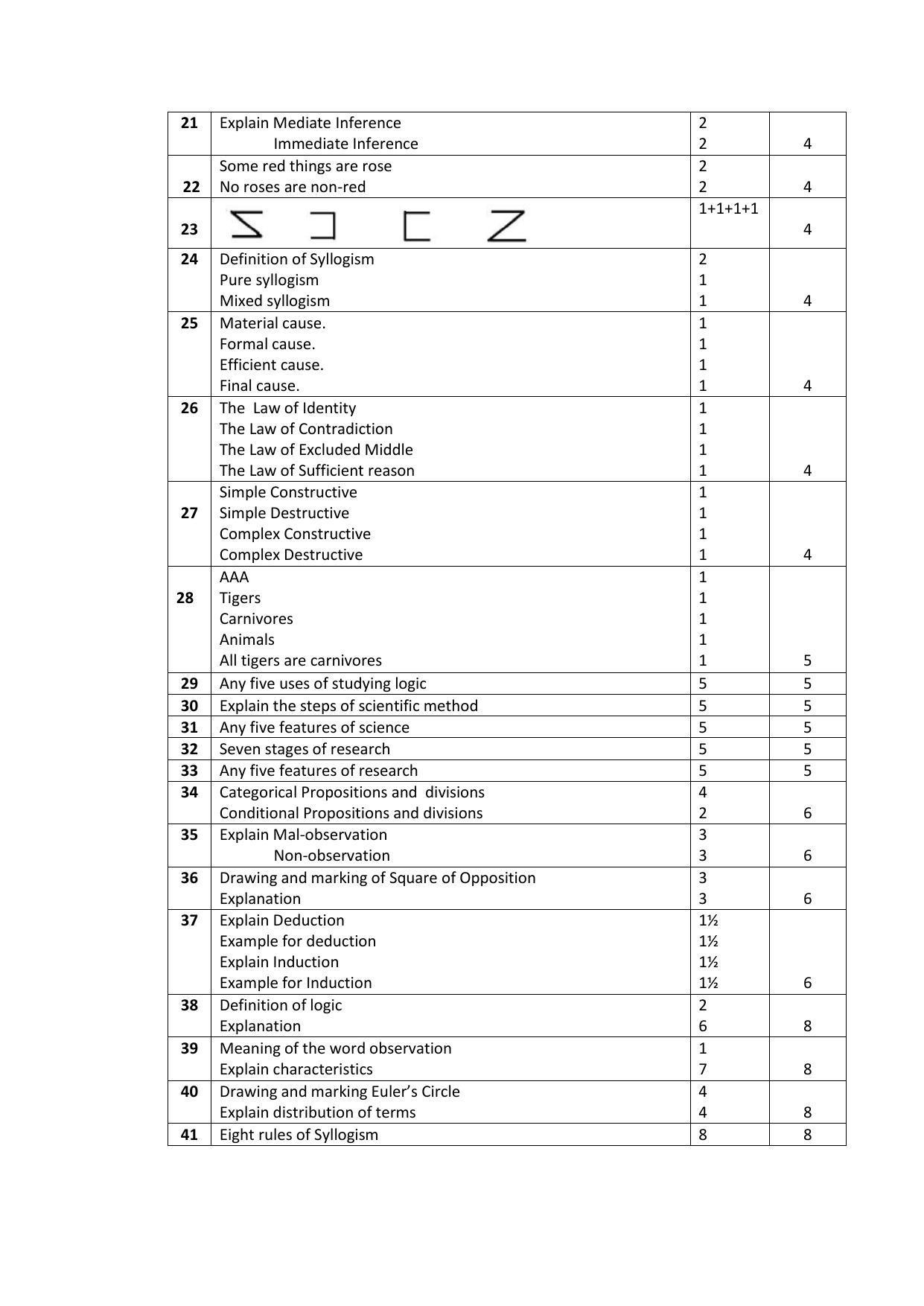 Kerala Plus One (Class 11th) Philosaphy Answer Key 2021 - Page 2