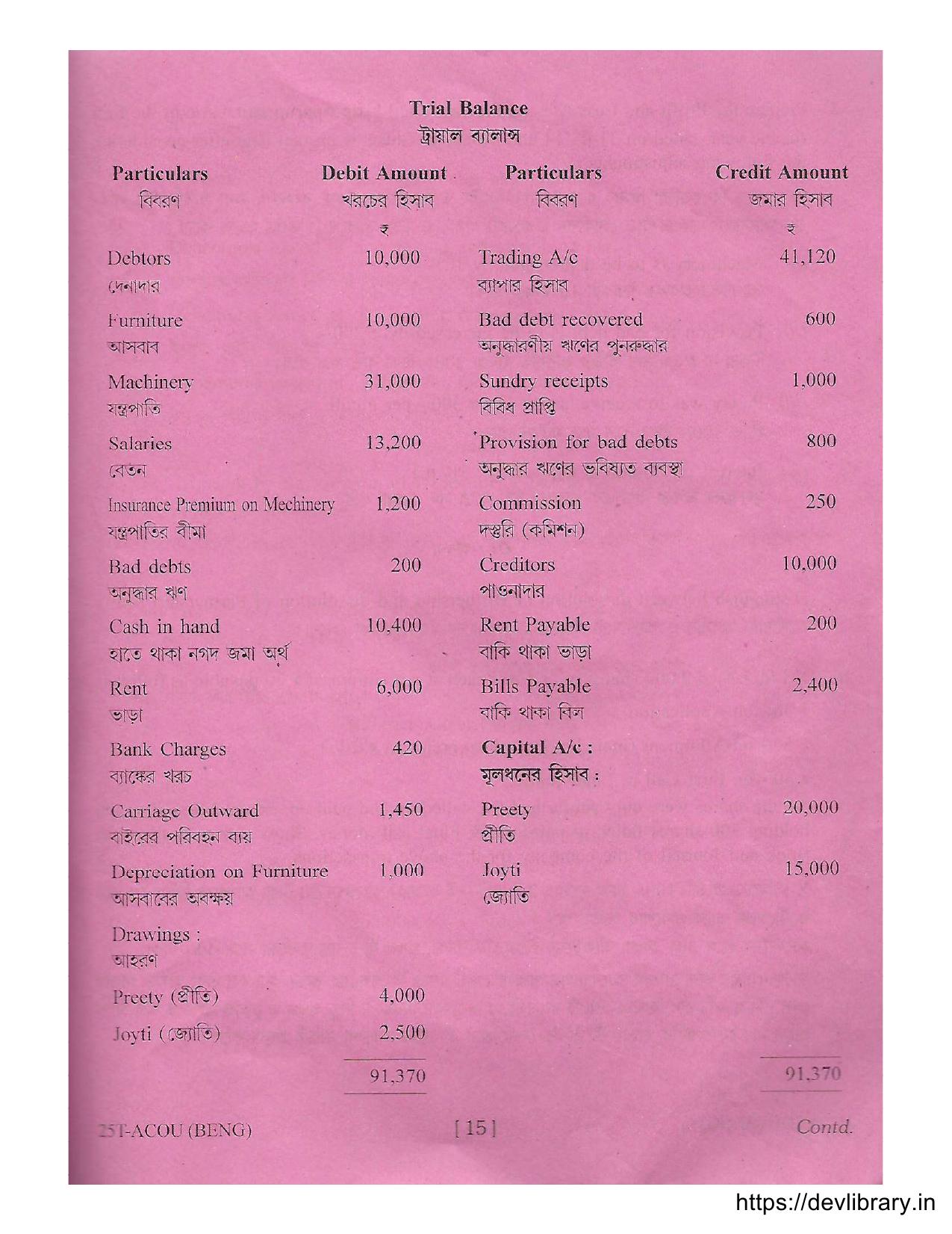 Assam HS 2nd Year Accountancy 2015 Question Paper - Page 15