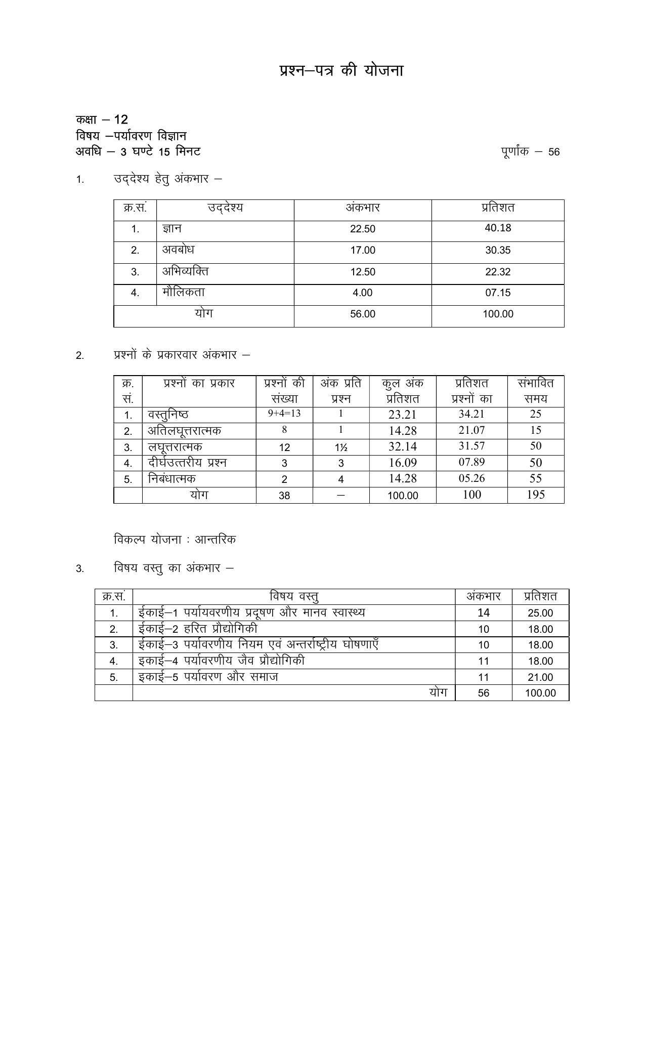 RBSE 2023 CLASS 12 Environmental Studies Paper - Page 1