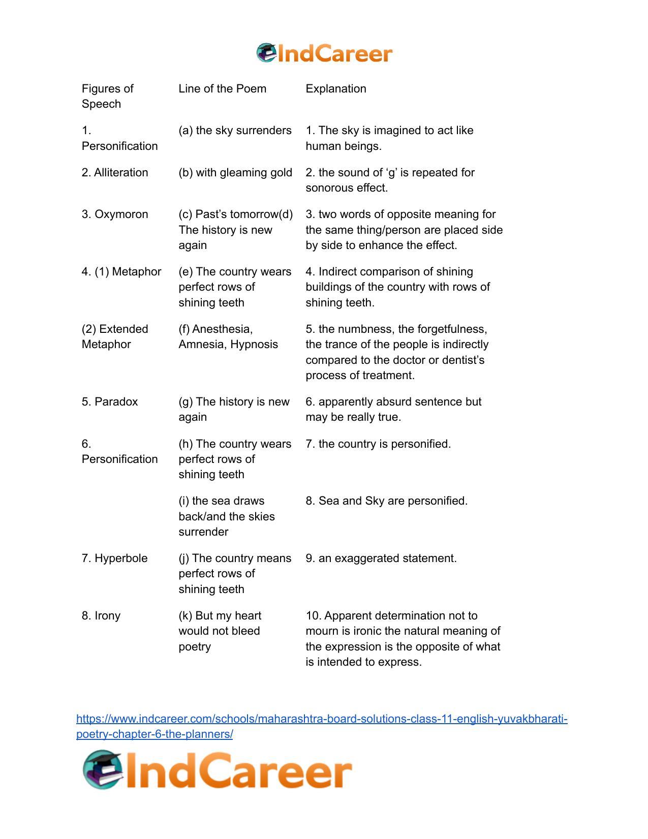 Maharashtra Board Solutions Class 11-English Yuvakbharati (Poetry): Chapter 6- The Planners - Page 12