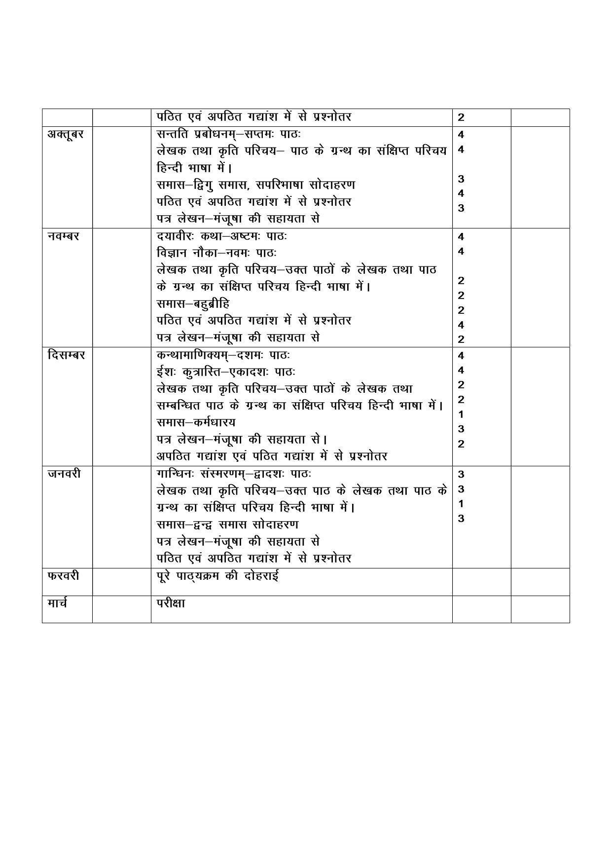 Haryana Board Class 11 Sanskrit Syllabus 2023 - Page 2