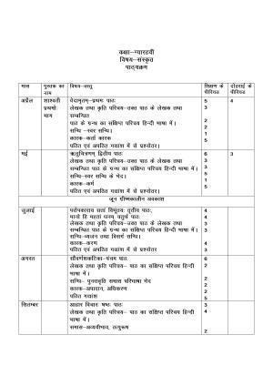 Haryana Board Class 11 Sanskrit Syllabus 2023
