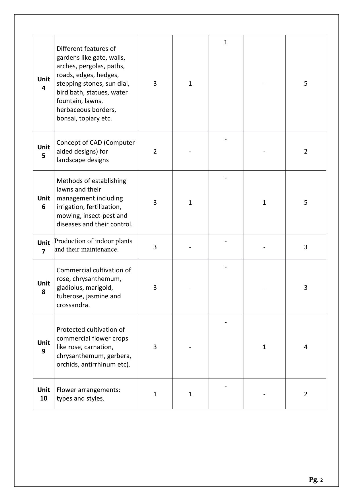 CBSE Class 12 (Skill Education) Horticulture 2024 Sample Paper - Page 2