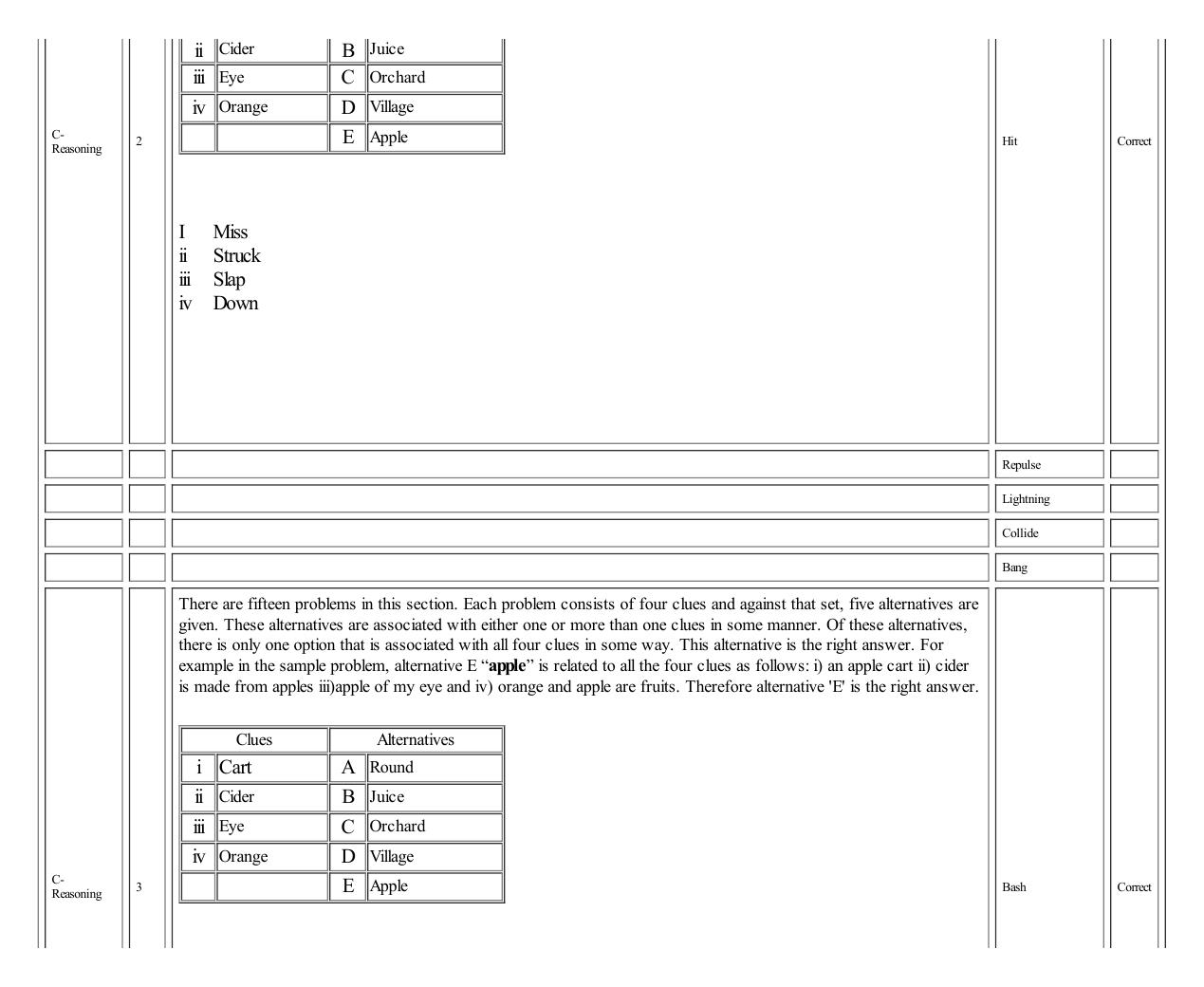 MICAT Sample Questions 3 - Page 6