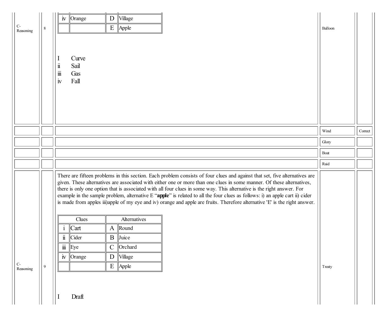 MICAT Sample Questions 3 - Page 11