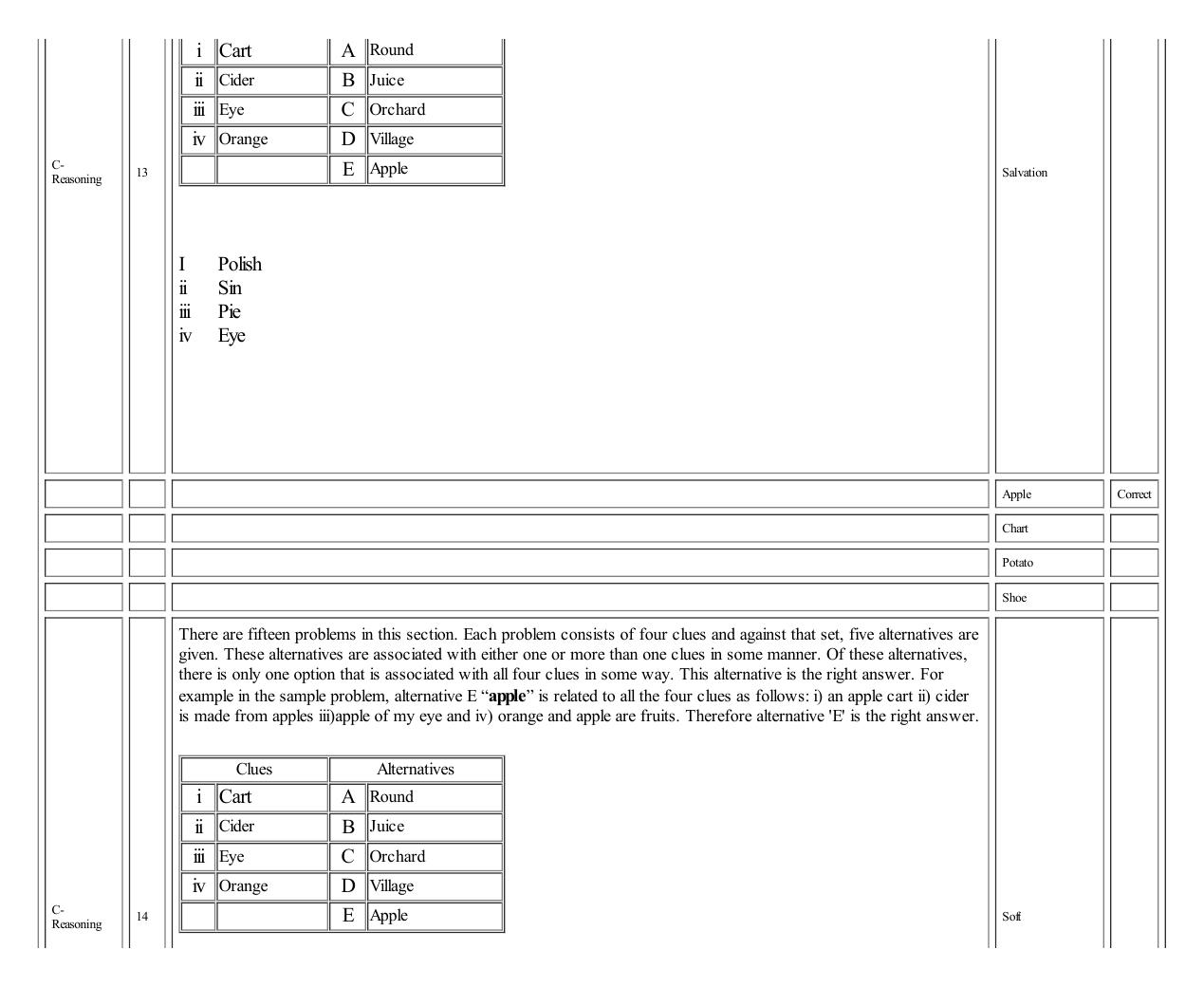MICAT Sample Questions 3 - Page 15