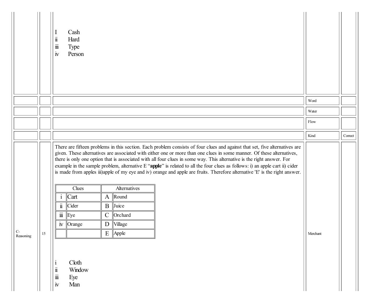 MICAT Sample Questions 3 - Page 16