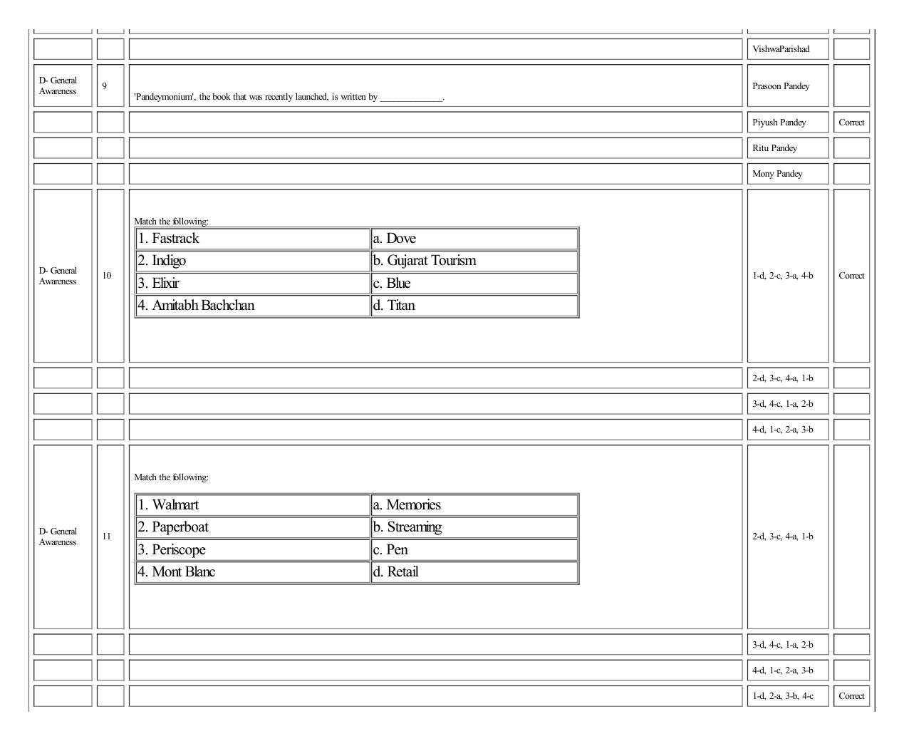MICAT Sample Questions 3 - Page 28