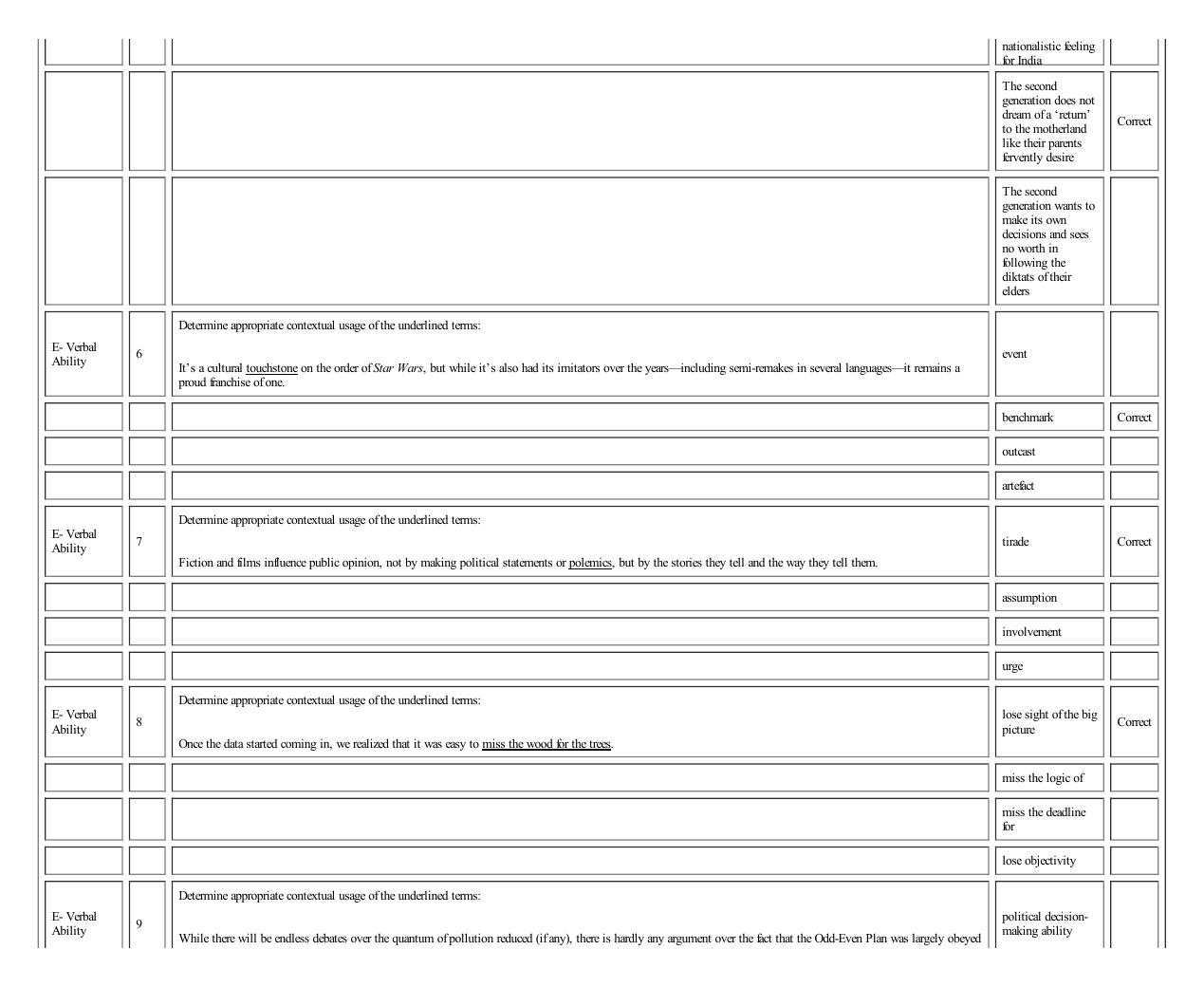 MICAT Sample Questions 3 - Page 35