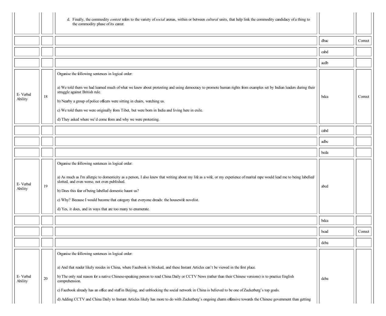 MICAT Sample Questions 3 - Page 38