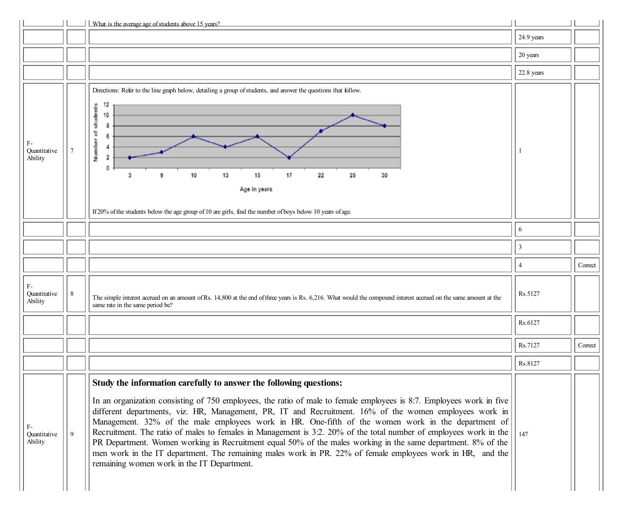 MICAT Sample Questions 3 - Page 42
