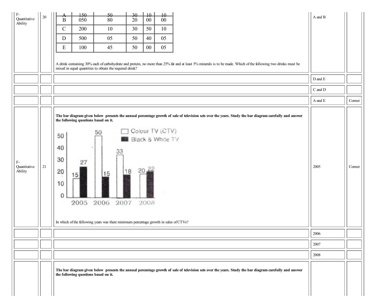 MICAT Sample Questions 3 - Page 47
