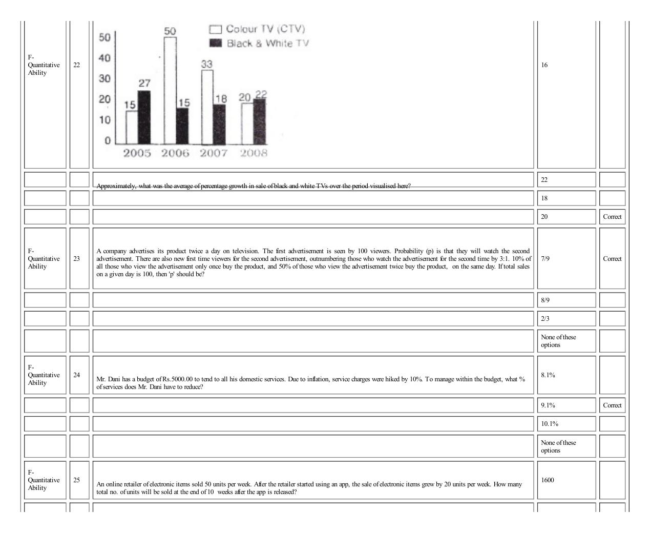 MICAT Sample Questions 3 - Page 48