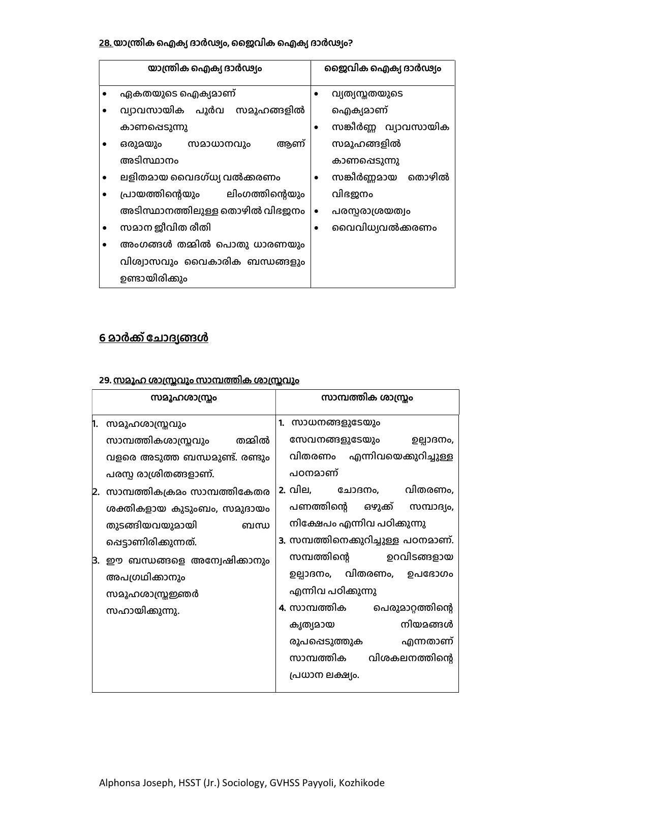 Kerala Plus One 2022 Sociology Answer Key (Model) - Page 6