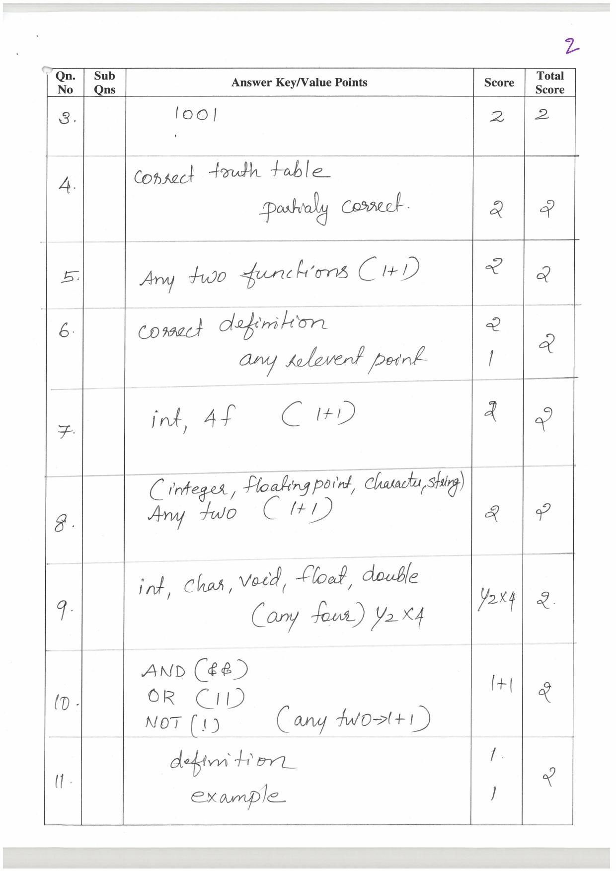 Kerala Plus One (Class 11th) Computer Science (Hearing Impaired) Answer Key 2021 - Page 2