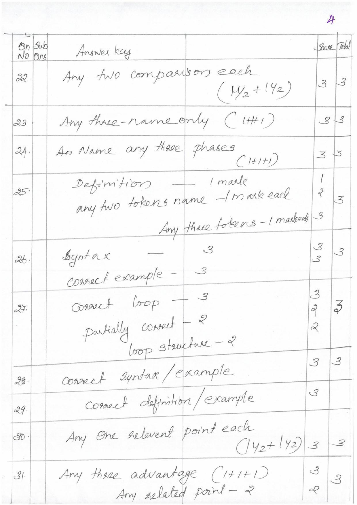 Kerala Plus One (Class 11th) Computer Science (Hearing Impaired) Answer Key 2021 - Page 4