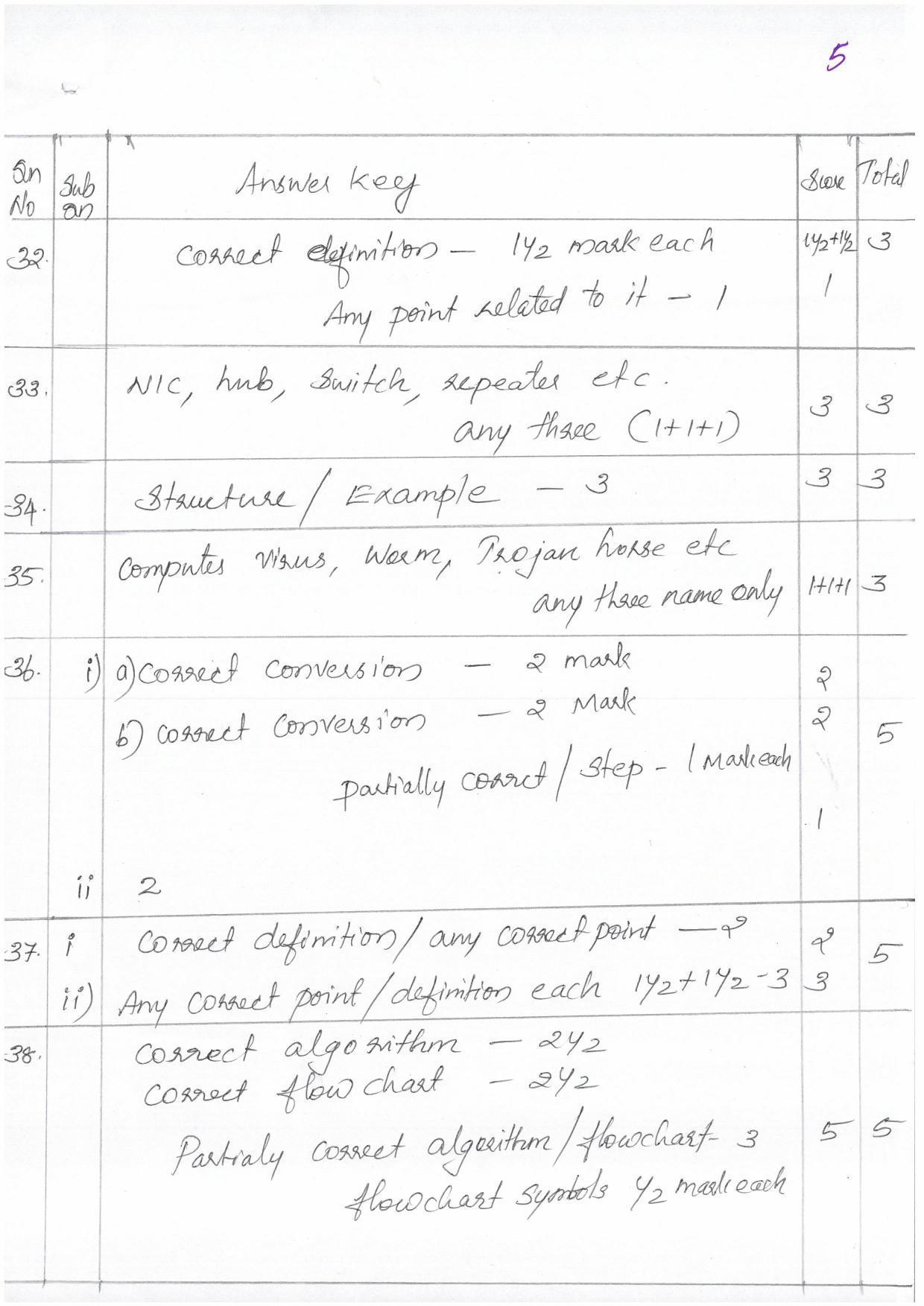 Kerala Plus One (Class 11th) Computer Science (Hearing Impaired) Answer Key 2021 - Page 5