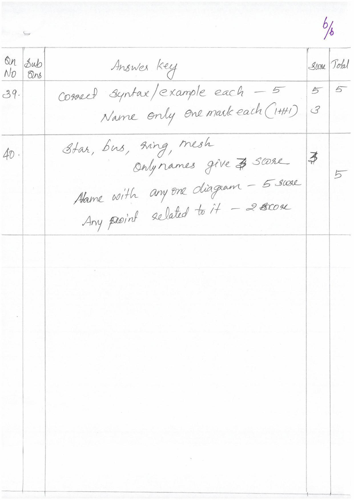Kerala Plus One (Class 11th) Computer Science (Hearing Impaired) Answer Key 2021 - Page 6