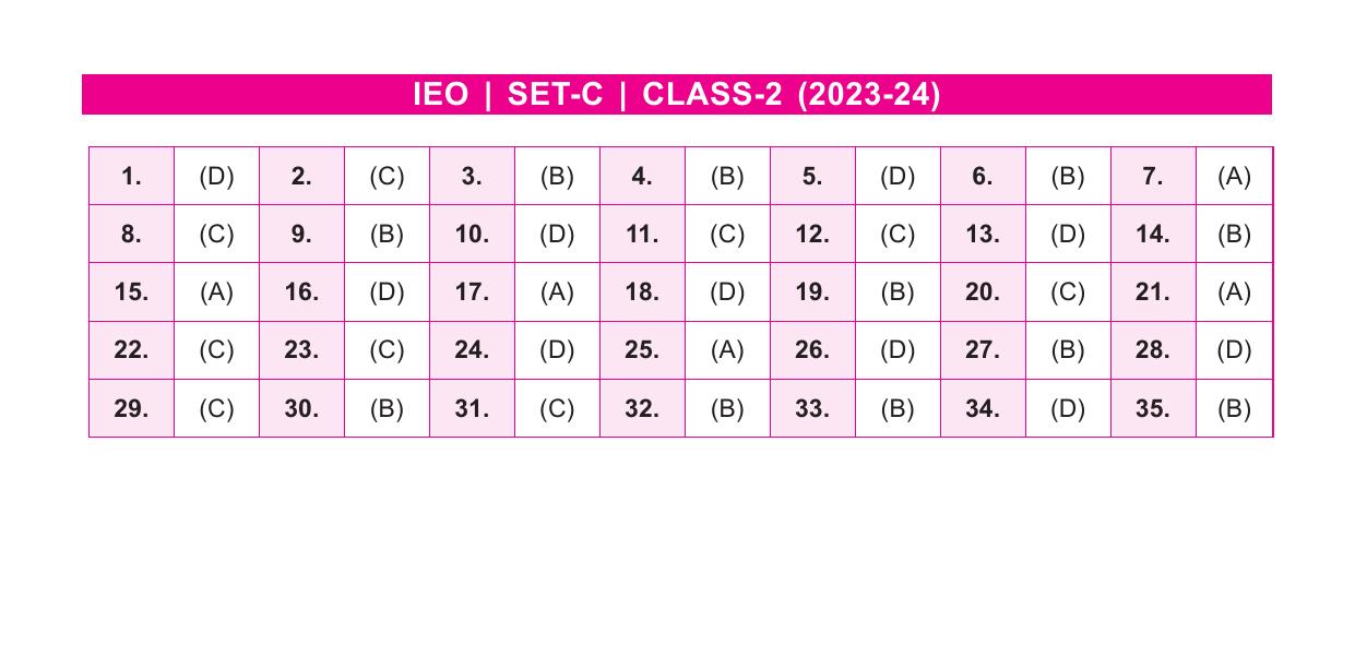 SOF IEO Class 2 SET C 2023-24 Answer Key - Page 1