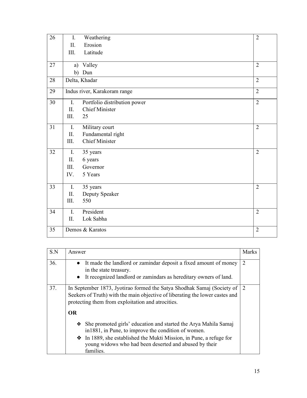 NIOS Class 10 Social Science (213) Sample Paper - Page 14
