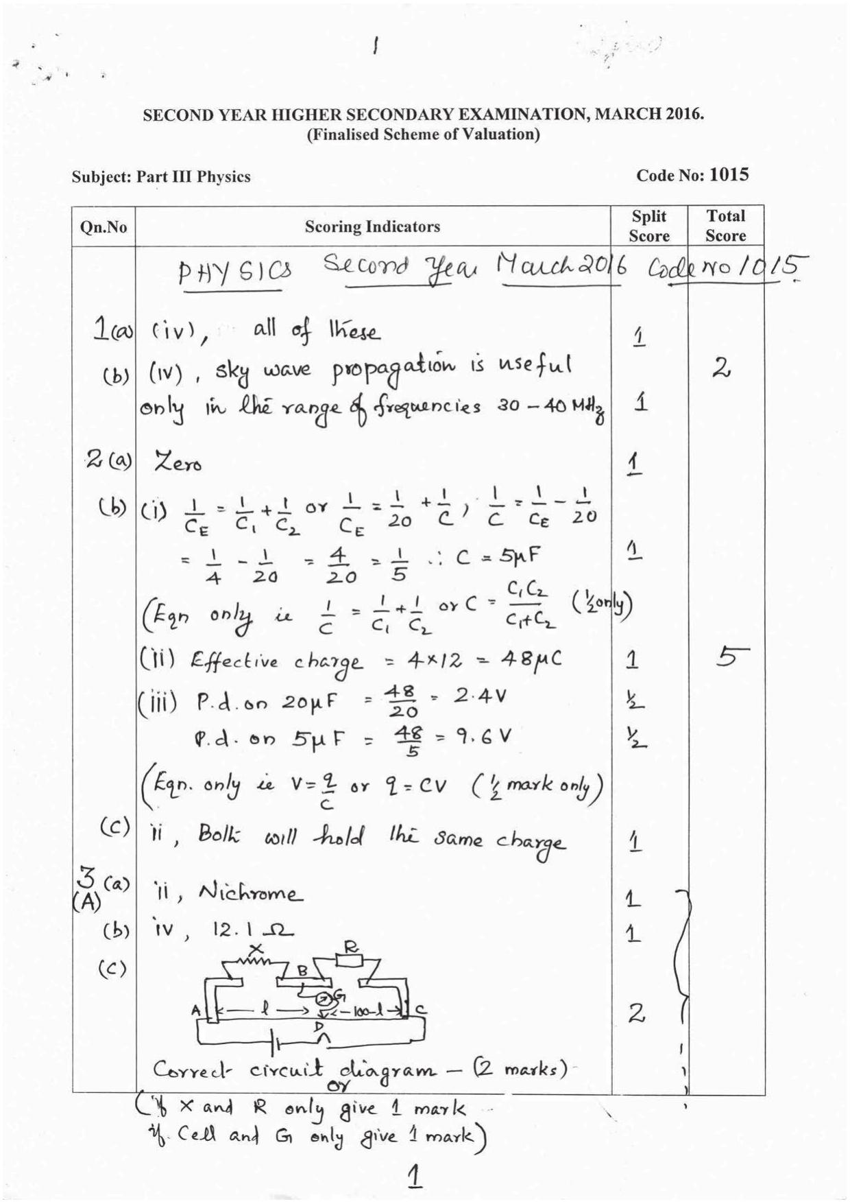 Kerala Plus Two 2016 Physics Answer Key - Page 1