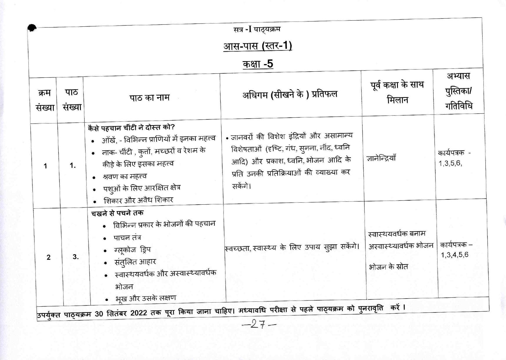 Edudel Class 5 EVS ( Hindi Medium) Syllabus - Page 1