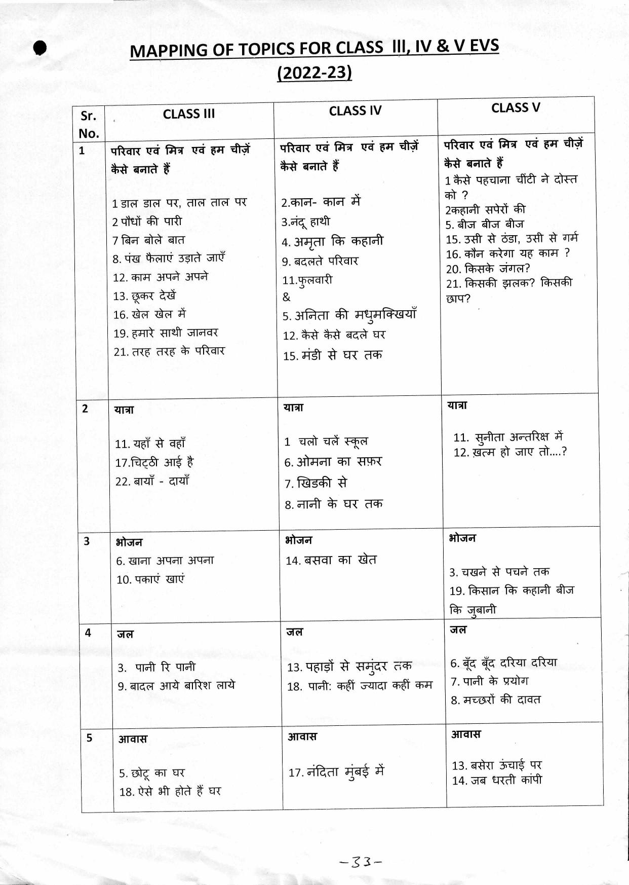 Edudel Class 5 EVS ( Hindi Medium) Syllabus - Page 2